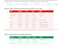 do excel data entry, data cleaning and formatting